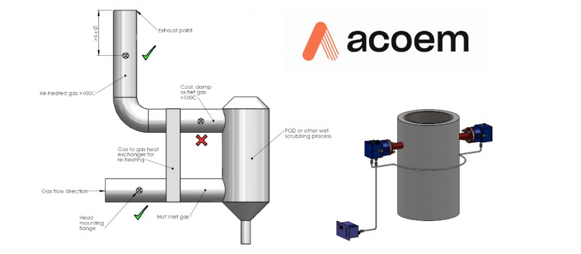 Acoem Dynoptic Selecting a location gas flow